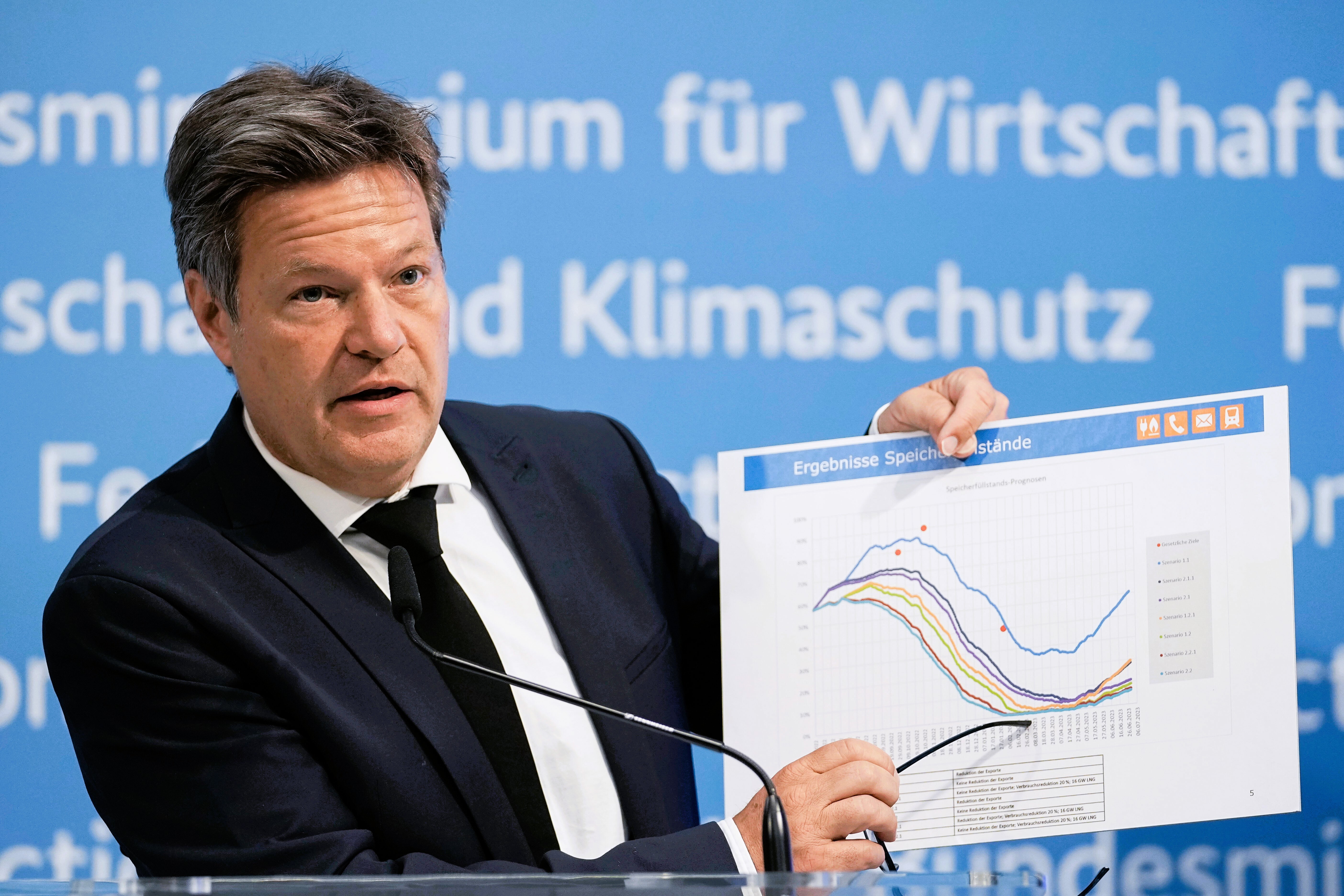 Umfrage-Debakel für "Die Grünen" - Habeck, Baerbock und Co., schlechtester Umfragewert seit Jahren!